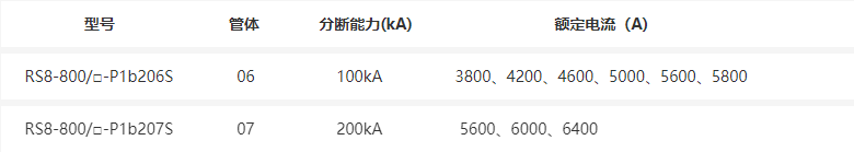 描述