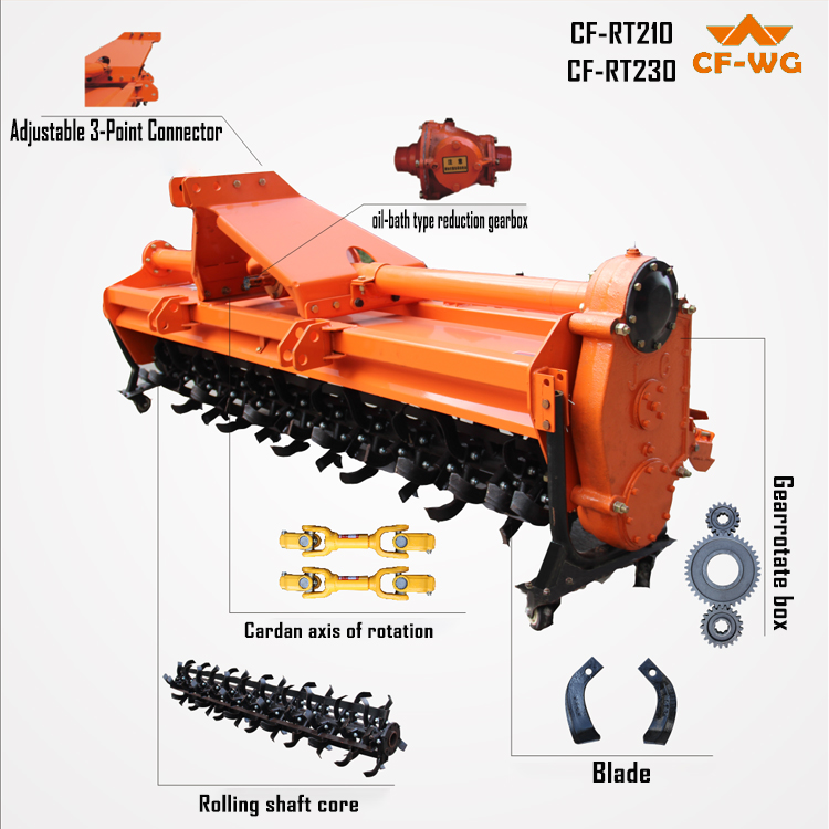 CF-RT210/230| Tractor Driven 3 Point Linkage Tillers Rotary Tiller