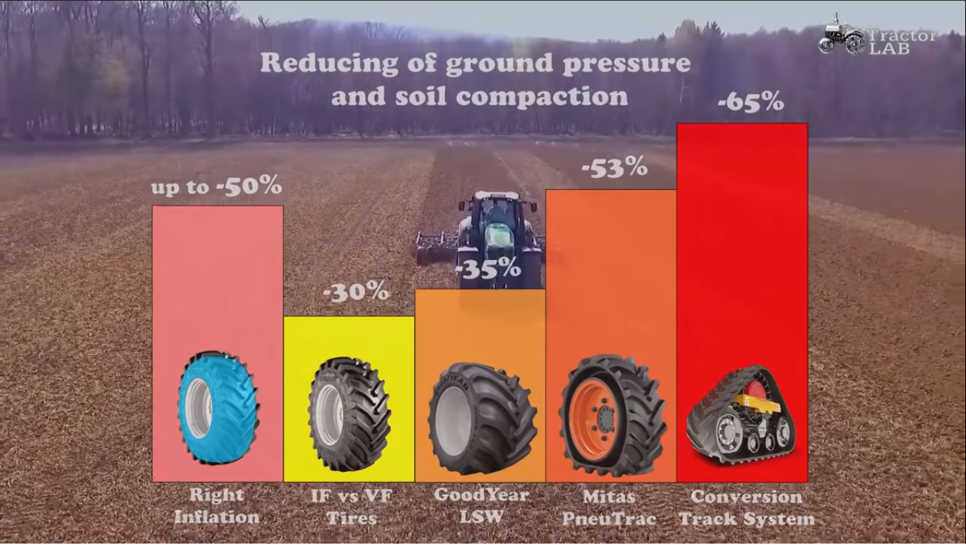 Soil Compaction Comparision