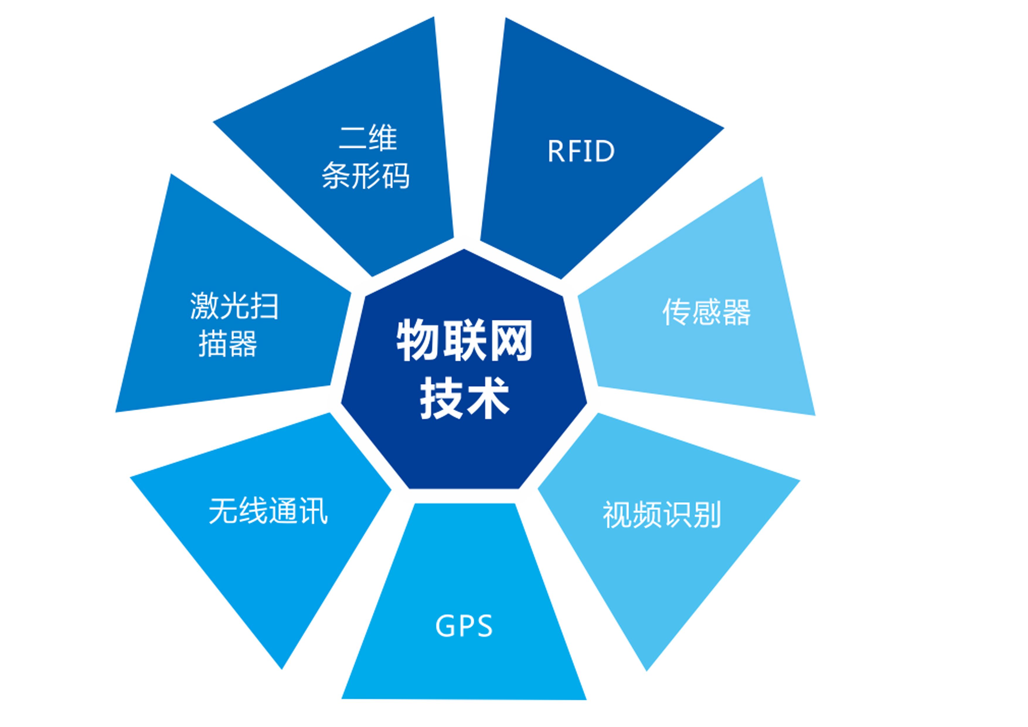 物联网应用技术