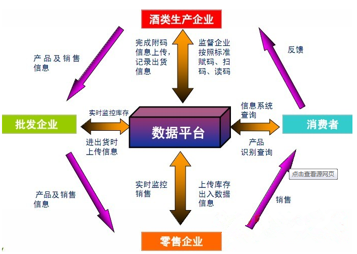 酒水溯源