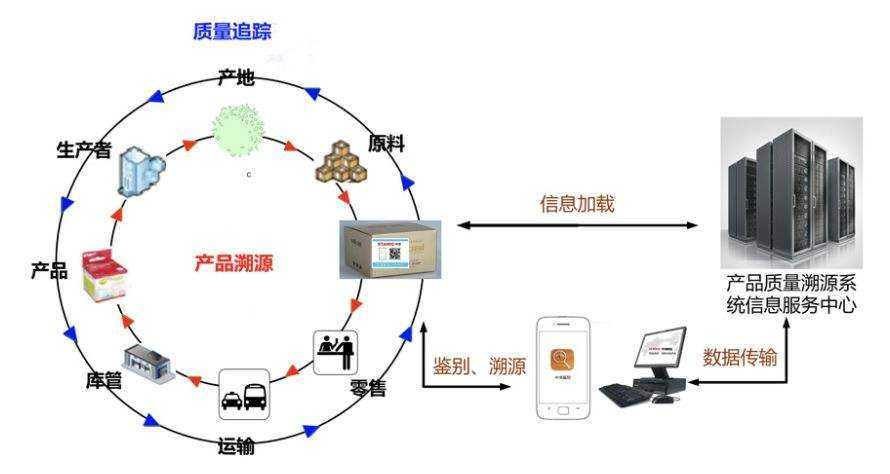 酒水溯源