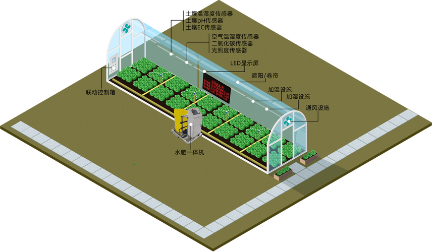 大棚智能化升级方案