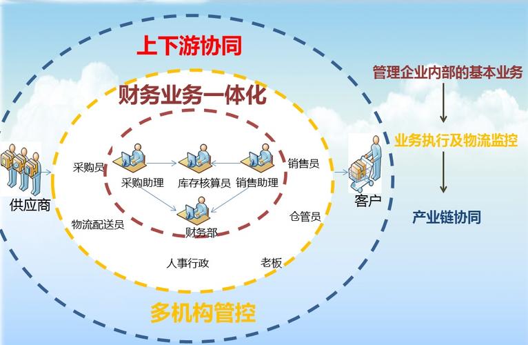 新材料产业供应商和客户协同平台建设