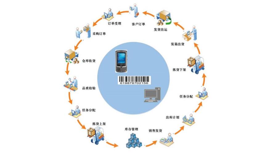 商品条码溯源系统有哪些功能