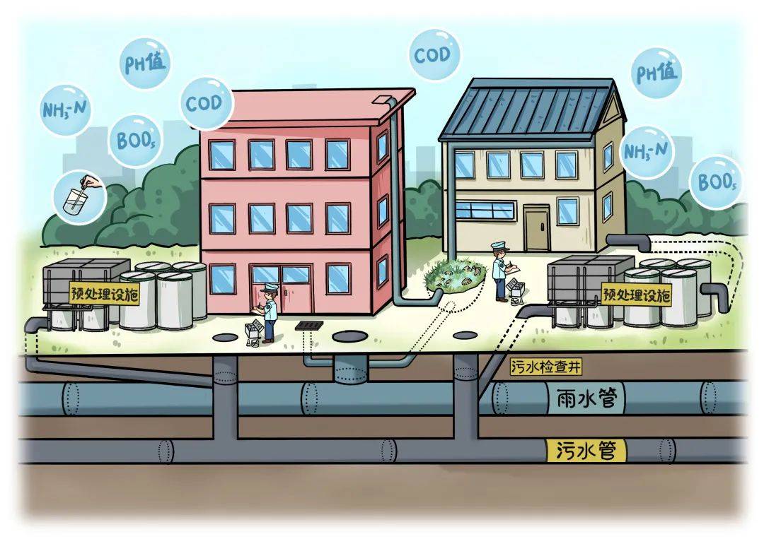 城市排水管网指挥调度平台方案