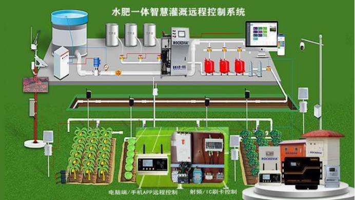 水肥一体化智慧灌溉