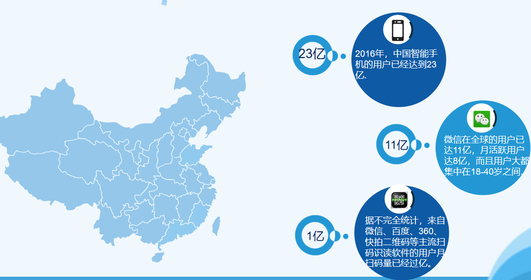 为什么使用二维码