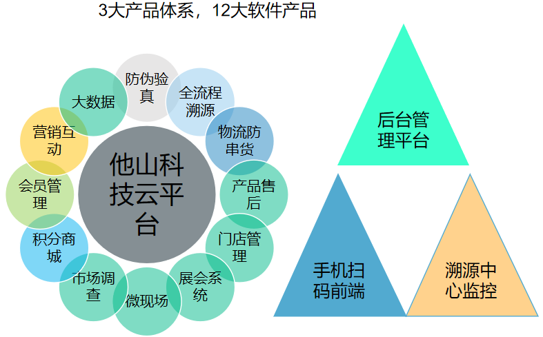 溯源平台简介