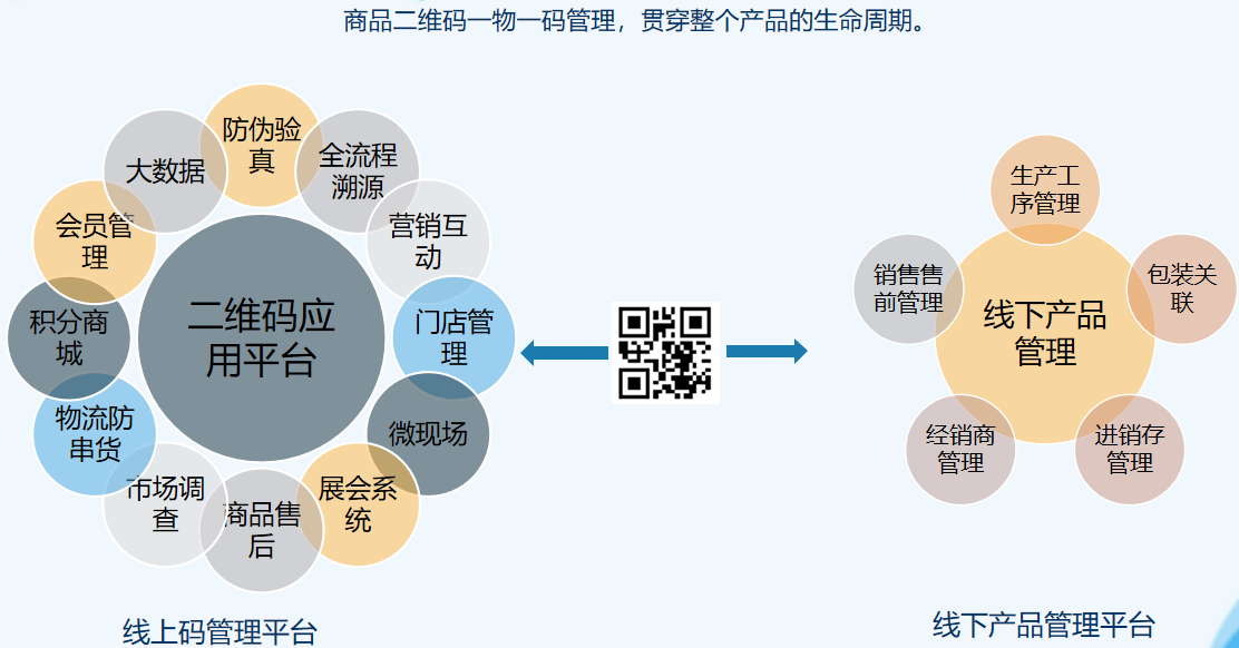 他山云平台功能