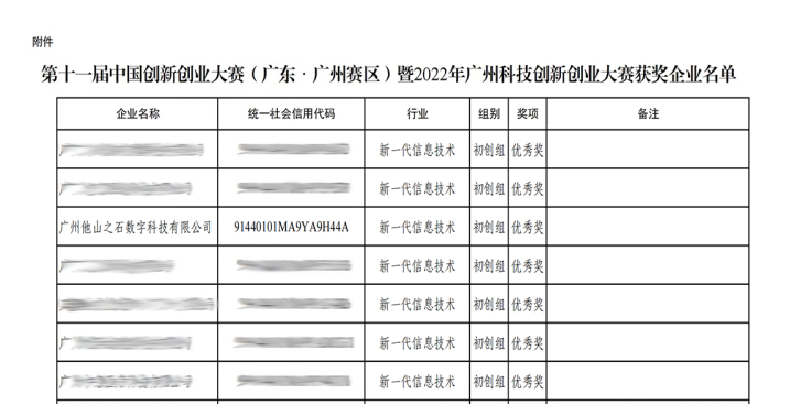 获奖名单