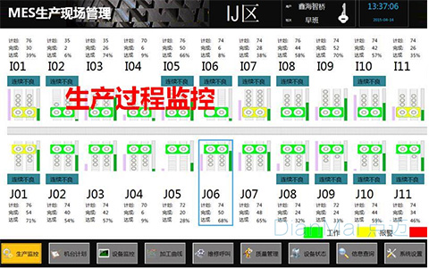 生产过程监控系统的作用是什么