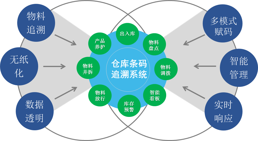 数字化防窜货追溯管理系统的独特之处有哪些