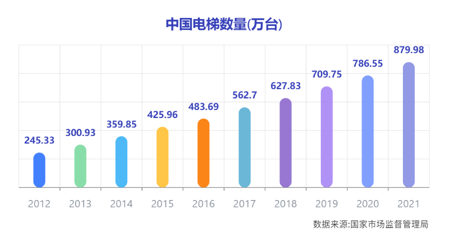 修改版