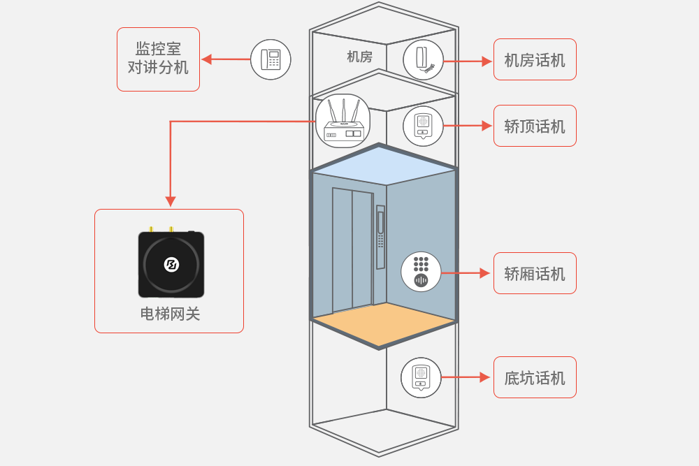 日立电梯五方通话图纸图片