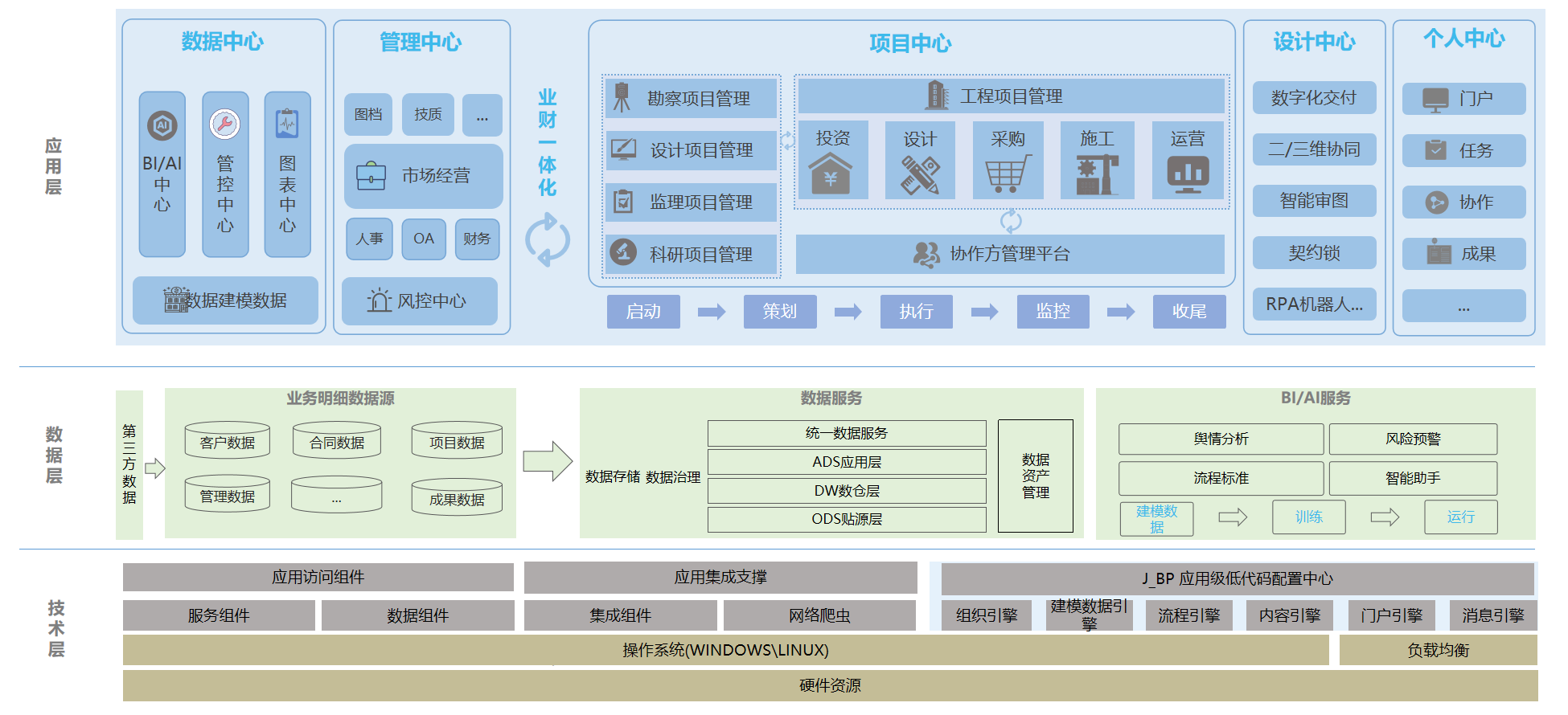 工程建设及勘察设计行业项目管理软件专业品牌，设计院项目管理系统