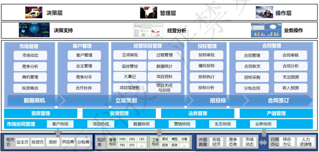 工程建设及勘察设计行业项目管理软件，设计院项目管理系统