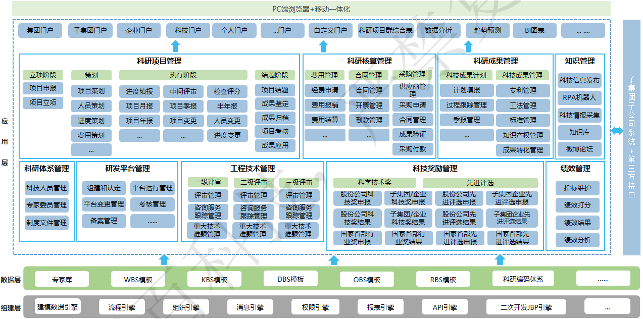 工程建设及勘察设计行业项目管理软件，科研项目管理系统