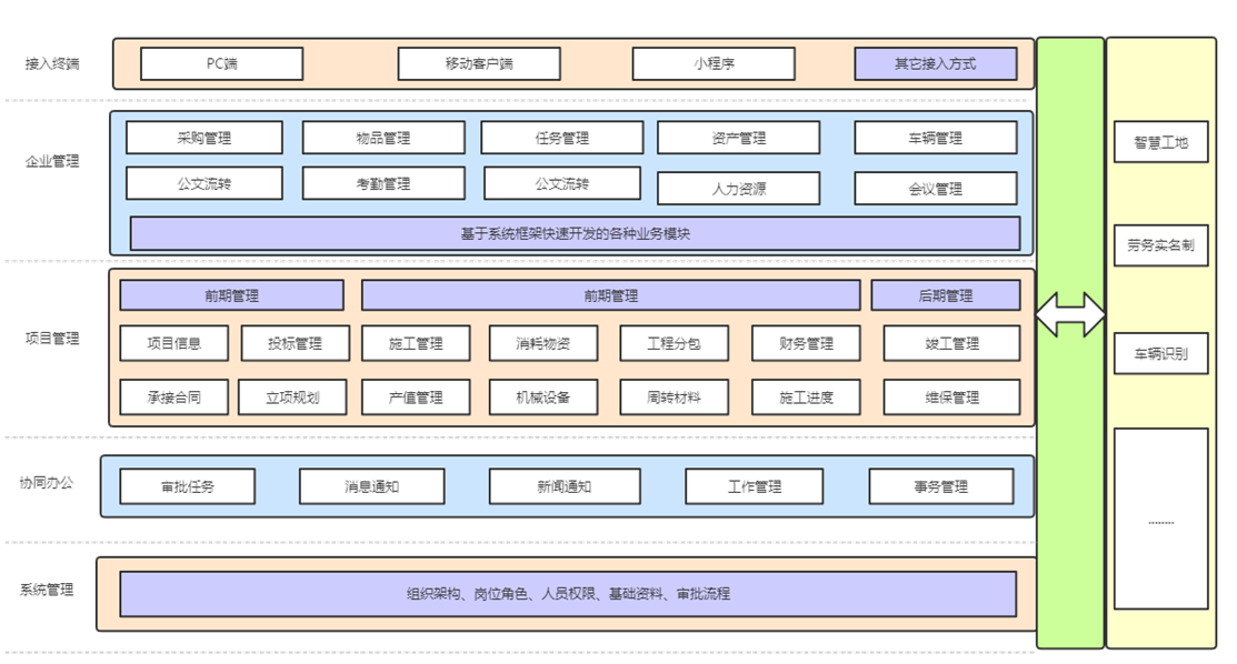 工程建设及勘察设计行业项目管理系统，施工管理系统
