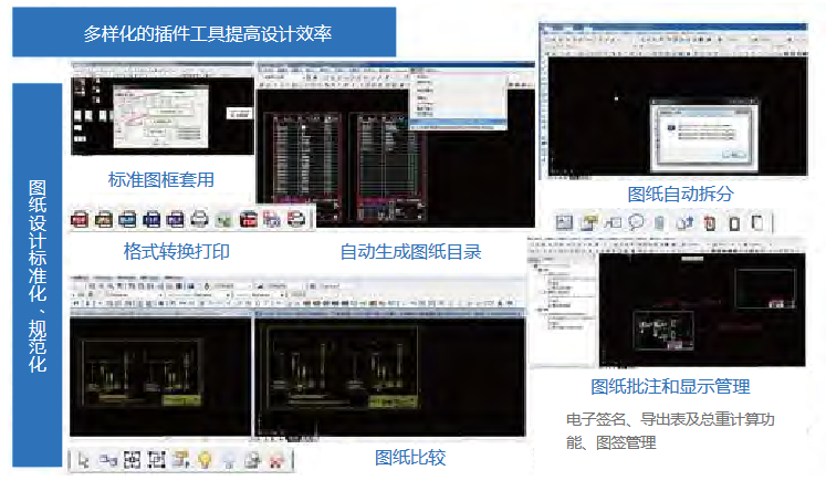 自动套图框、自动拆分图纸、图纸目录自动生成、图纸规范性检查等辅助设计工具大幅度降低设计人员常规设计 的工作量，从而提高设计效能。