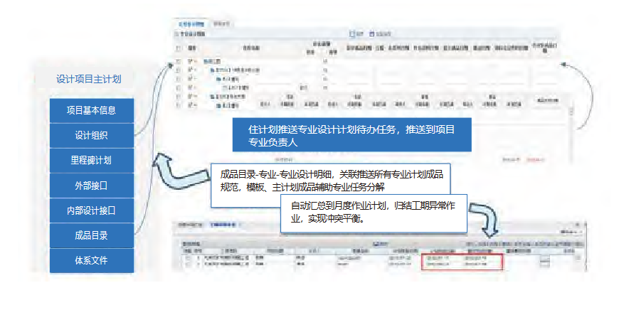 项目主计划规范设计项目的基本信息、设计组织、综合进度、内部接口、外部接口、成品目录、体系文件等主要内容。主计划的确定自动推送专业计划任务，实现计划进度精细化管理。