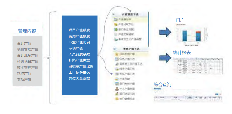 集成合同、票据、收付款信息，实现集成管控合同、款项信息。相关信息可跟踪易追溯。