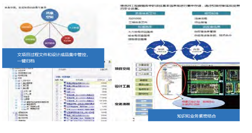 建立完备的资料批转与验证流程，保证发出资料的信息安全、接收和发出资料质量，提高客户满意度、资料安全 性；支持自动生成文档结构、手工上传文档目录、手动上传文档，构建形成灵活的文档应用。