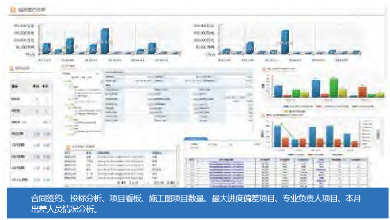 系统提供营销人员、设计人员、设计部门等多维度指标分析，辅助企业决策层、管理者做出决定。各指标、报表 分析能按职能、权限进行推送，基础信息源于业务准确、实时。