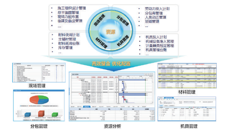 加强现场总平面管理，保障施工条件满足施工需要；有效协调现场分工，减少、消除窝工或无效 劳动，保障工程施工有计划有组织进行；强化机械设备准入管理，保障施工安全。