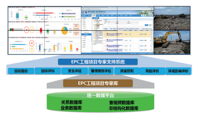 针对海内外工程项目，构建“EPC工程项目专家支持系统”，通过远程专家支持系统，发挥人才 优势，指导项目业务开展，实现远程指导、培训和诊断。