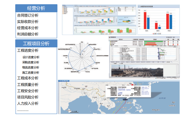 分析项目执行情况，实时项目监控，提供匹配的管理工具，挖掘细化的参考数据。