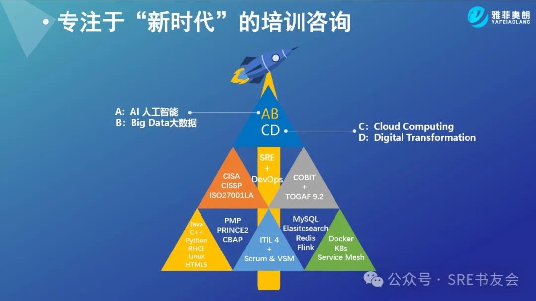 雅菲奥朗培训体系