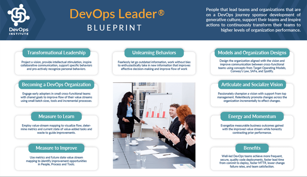 雅菲奥朗DevOps leader认证培训课程内容