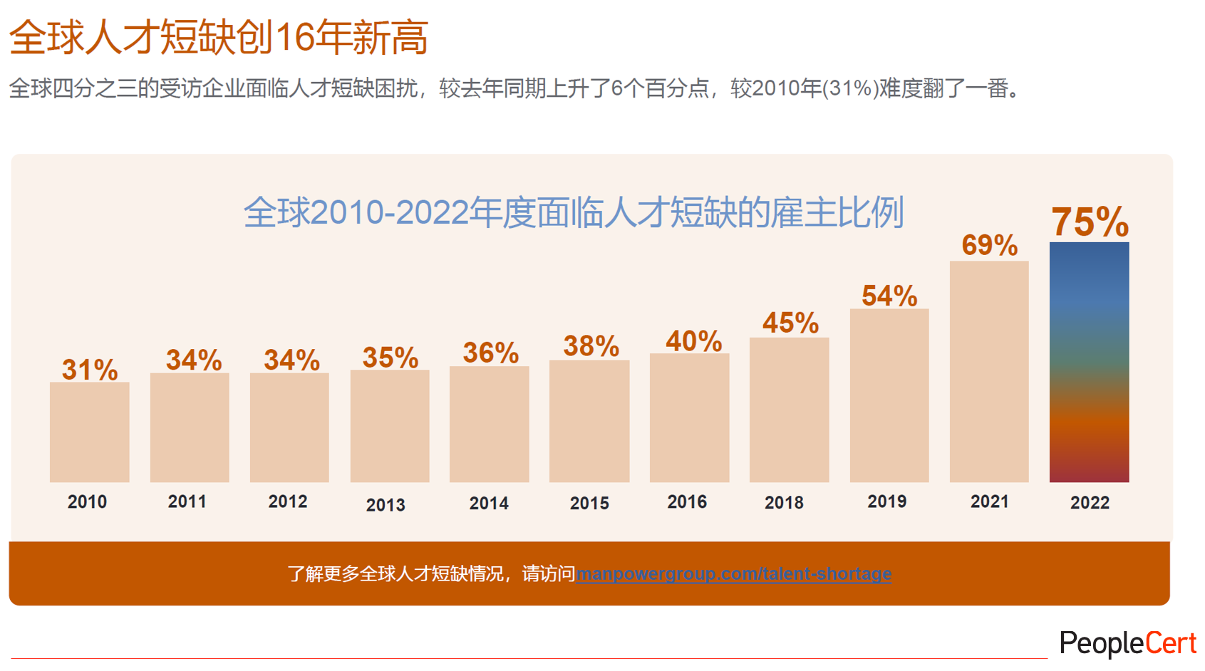 全球AIOps人才短缺 