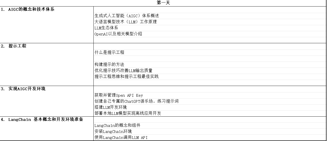 第一天