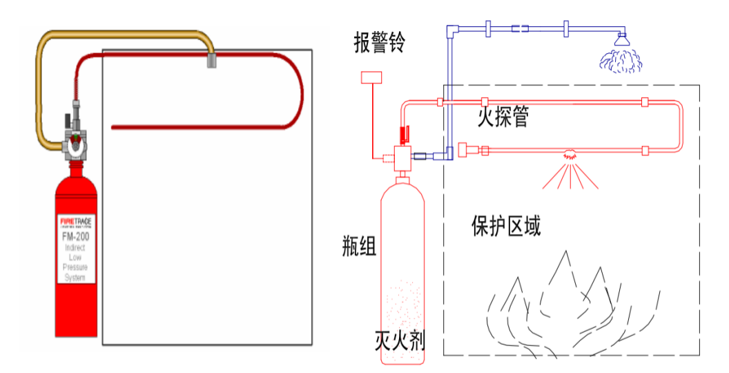 储能系统消防