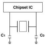 crystal-matching-test-cl-load-capacitance1
