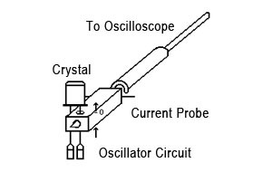 crystal-drive-level-measurement-300x201