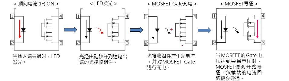 光继电器1