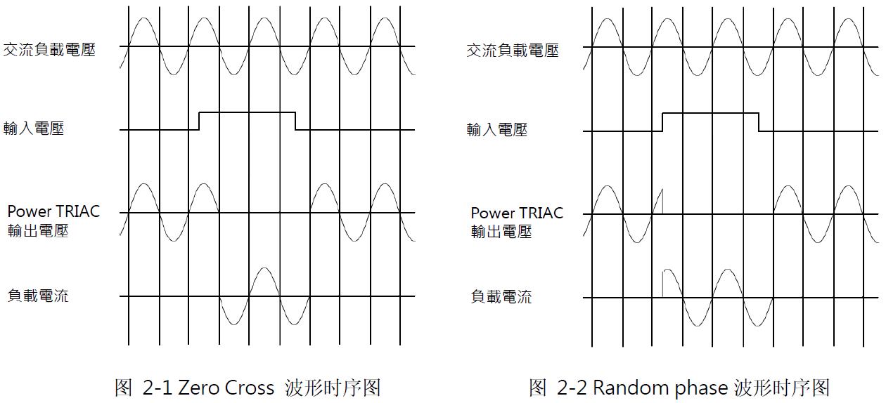 PowerTriac2