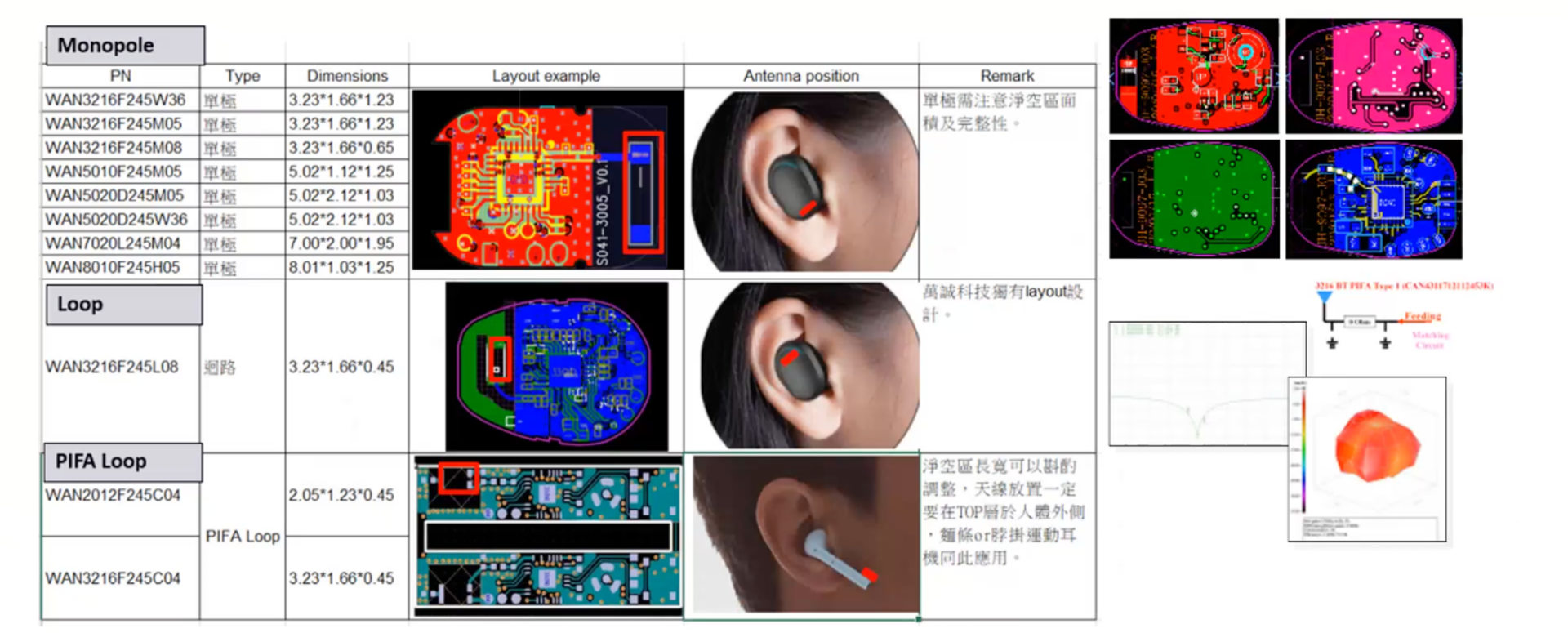 天线layout