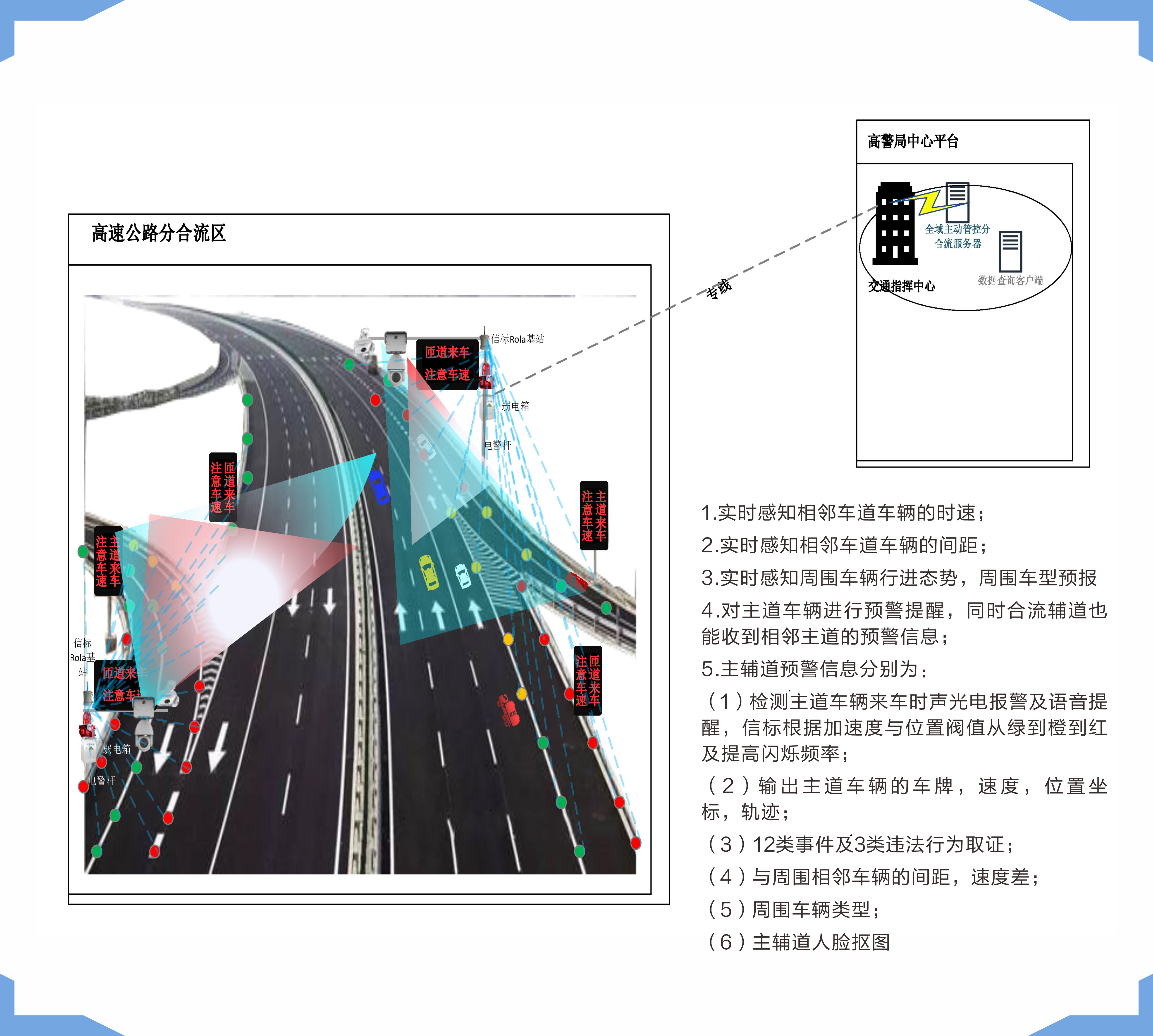 匝道分合流主动预警系统