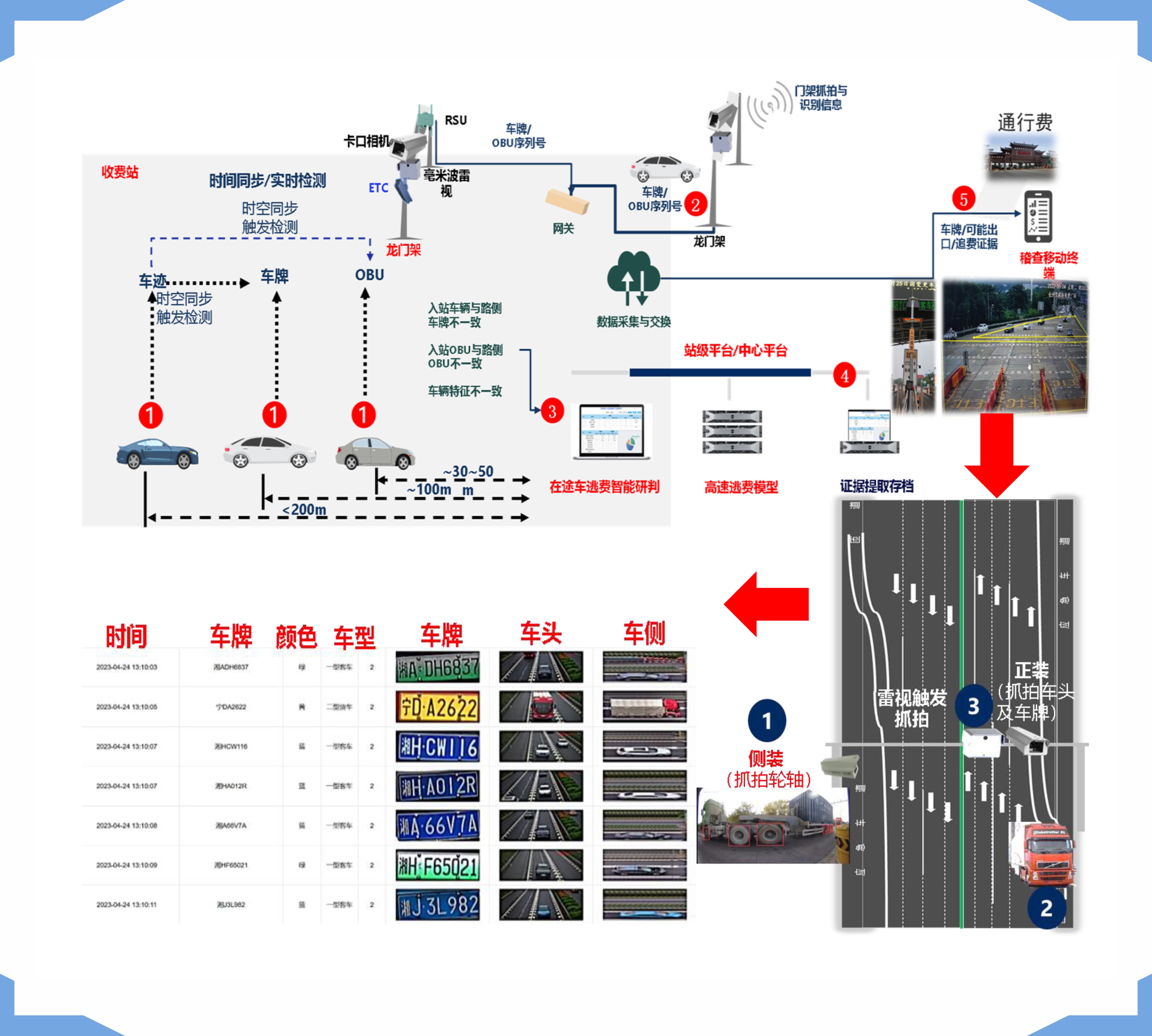 差分站多元融合稽核系統(tǒng)