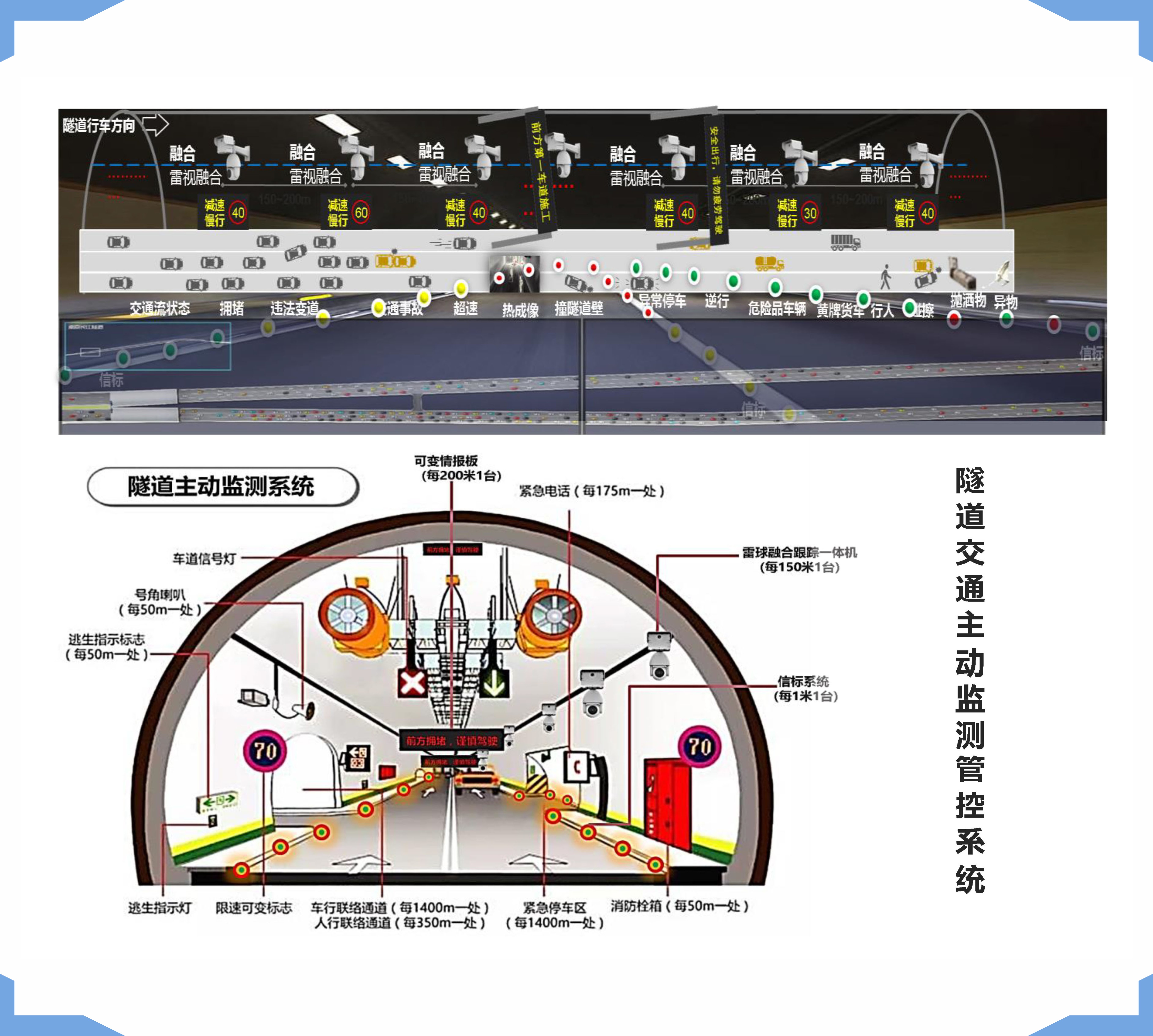 橋隧精細(xì)化管控系統(tǒng)