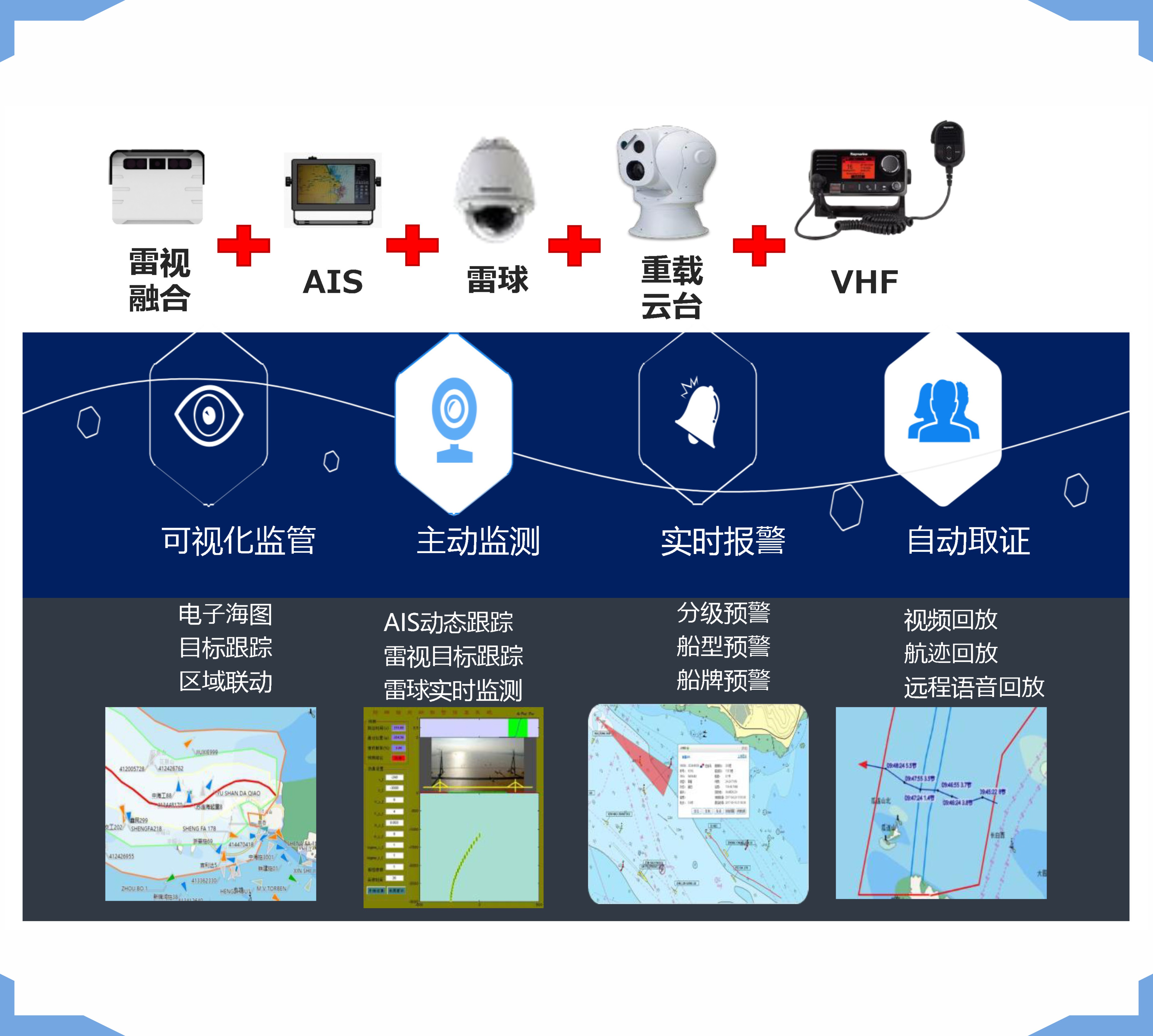 内河航道智能卡口系统