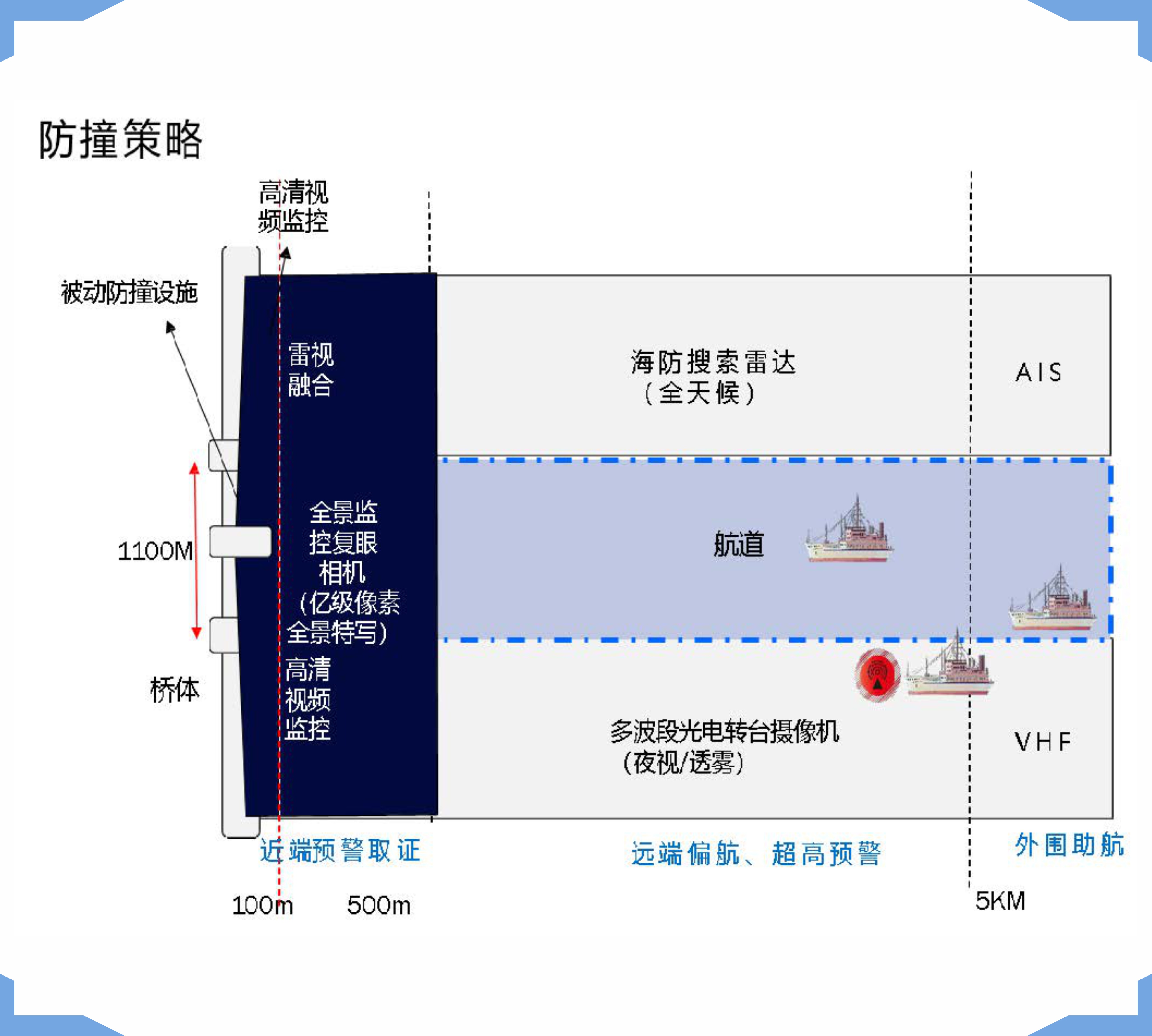 桥梁主动防碰撞系统