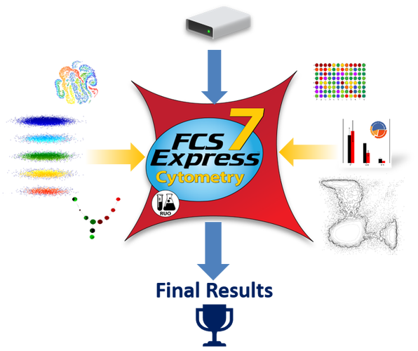 FCS Express