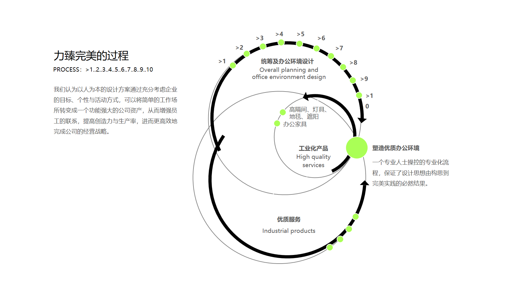 描述