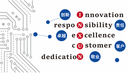 Yingxun core light