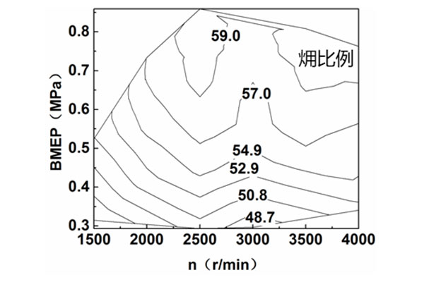 氫內(nèi)燃機(jī)熱效率提升技術(shù)